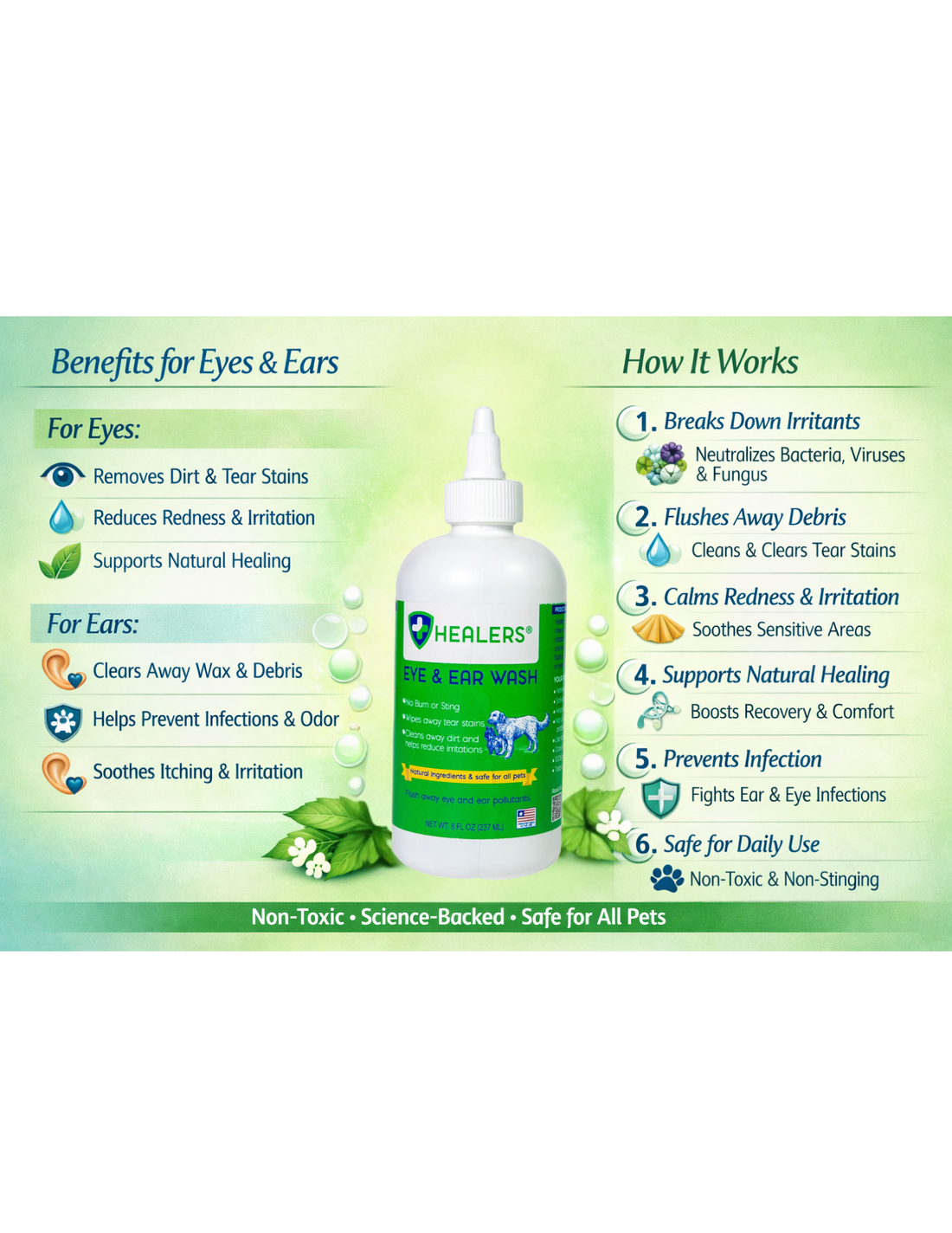 Healers All‑Natural HOCl Eye &amp; Ear Wash for Pets
